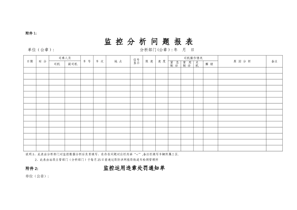 成铁局轨道车运监分析报表_第1页