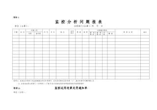 成铁局轨道车运监分析报表