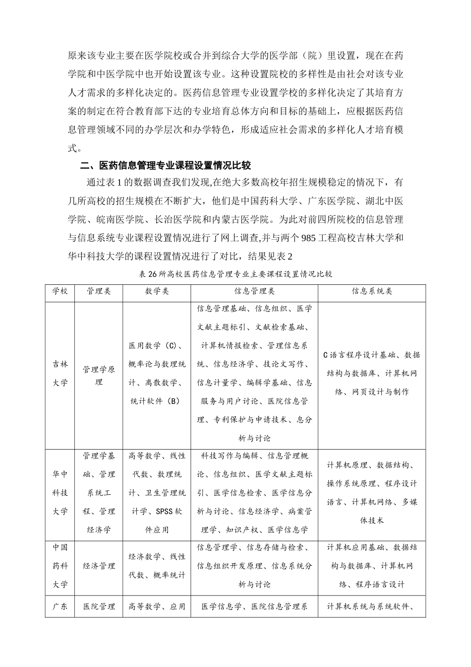我国医药信息管理专业多样化人才培养模式研究_第2页