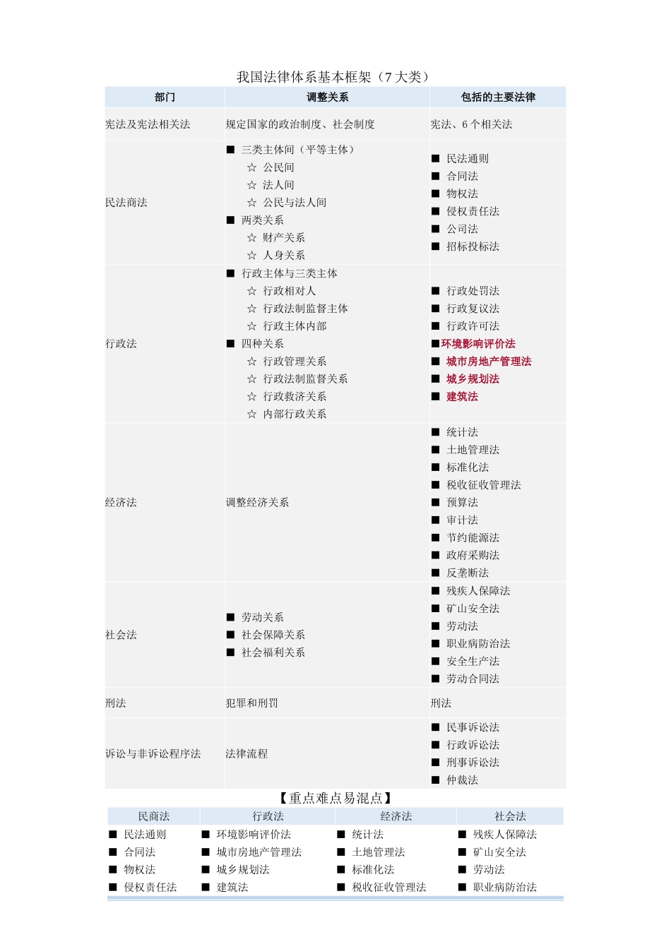 我国法律体系基本框架_第1页