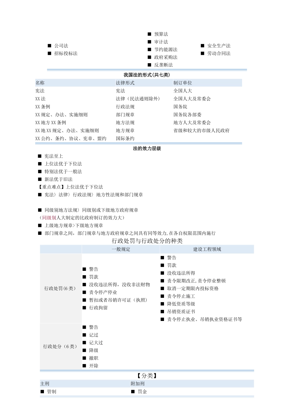 我国法律体系基本框架_第2页
