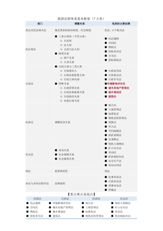 我国法律体系基本框架