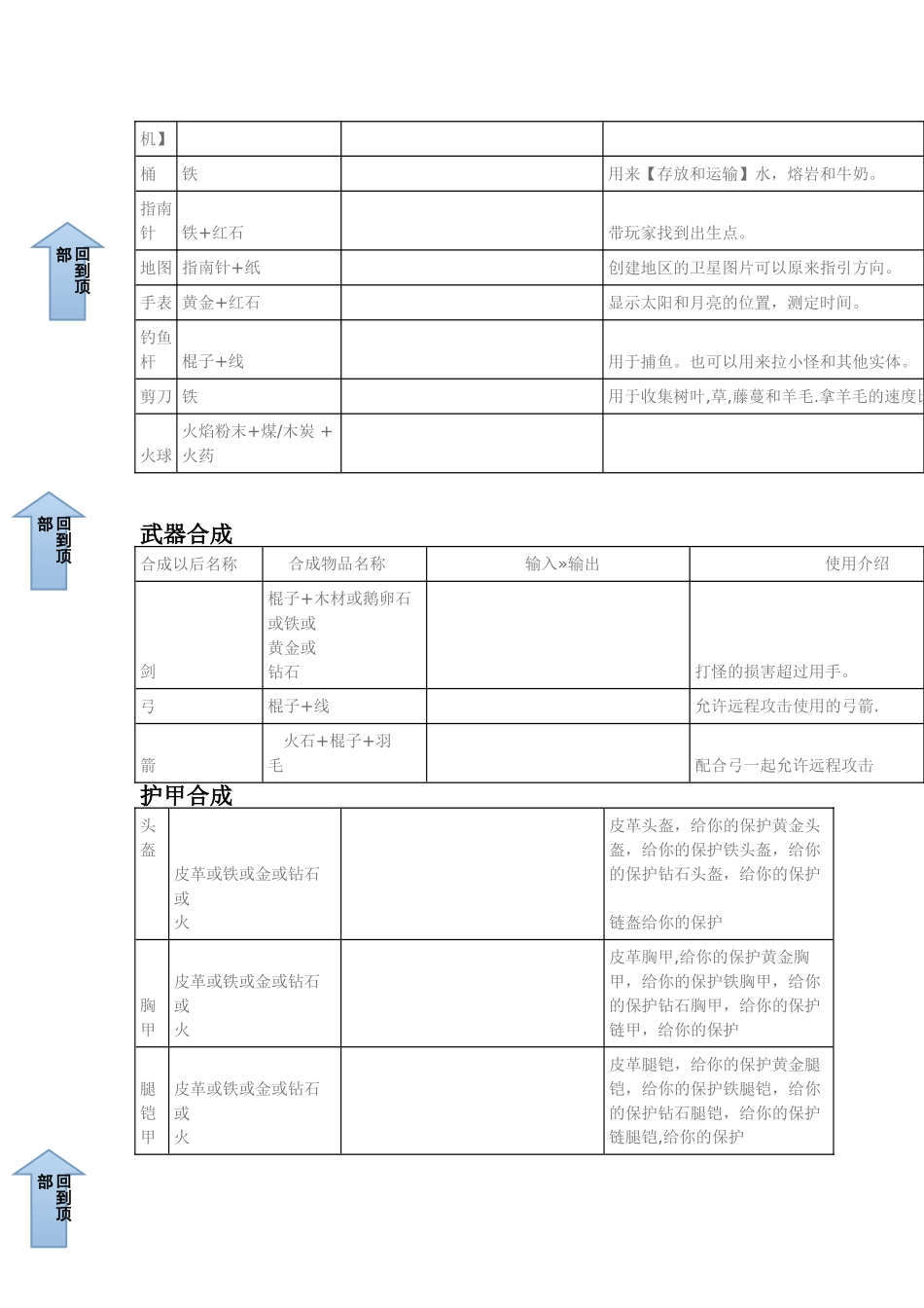 我的世界合成表_第3页