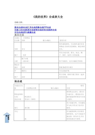 我的世界合成表