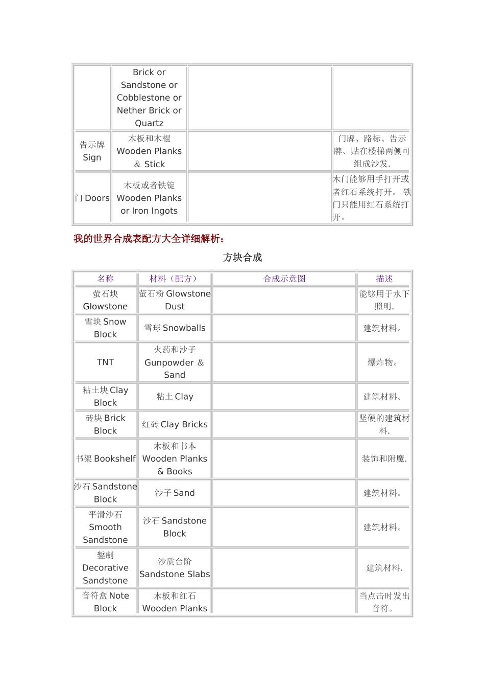 我的世界合成表大全_第2页