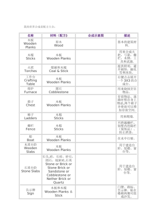 我的世界合成表配方大全