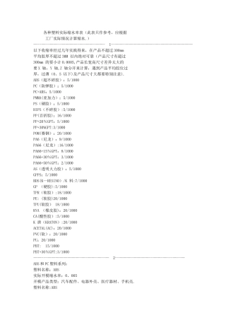 我的各种塑料缩水率参考表
