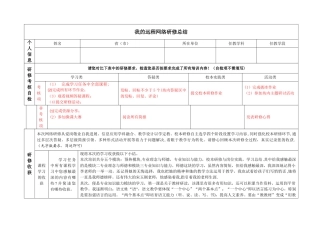 我的研修总结作业
