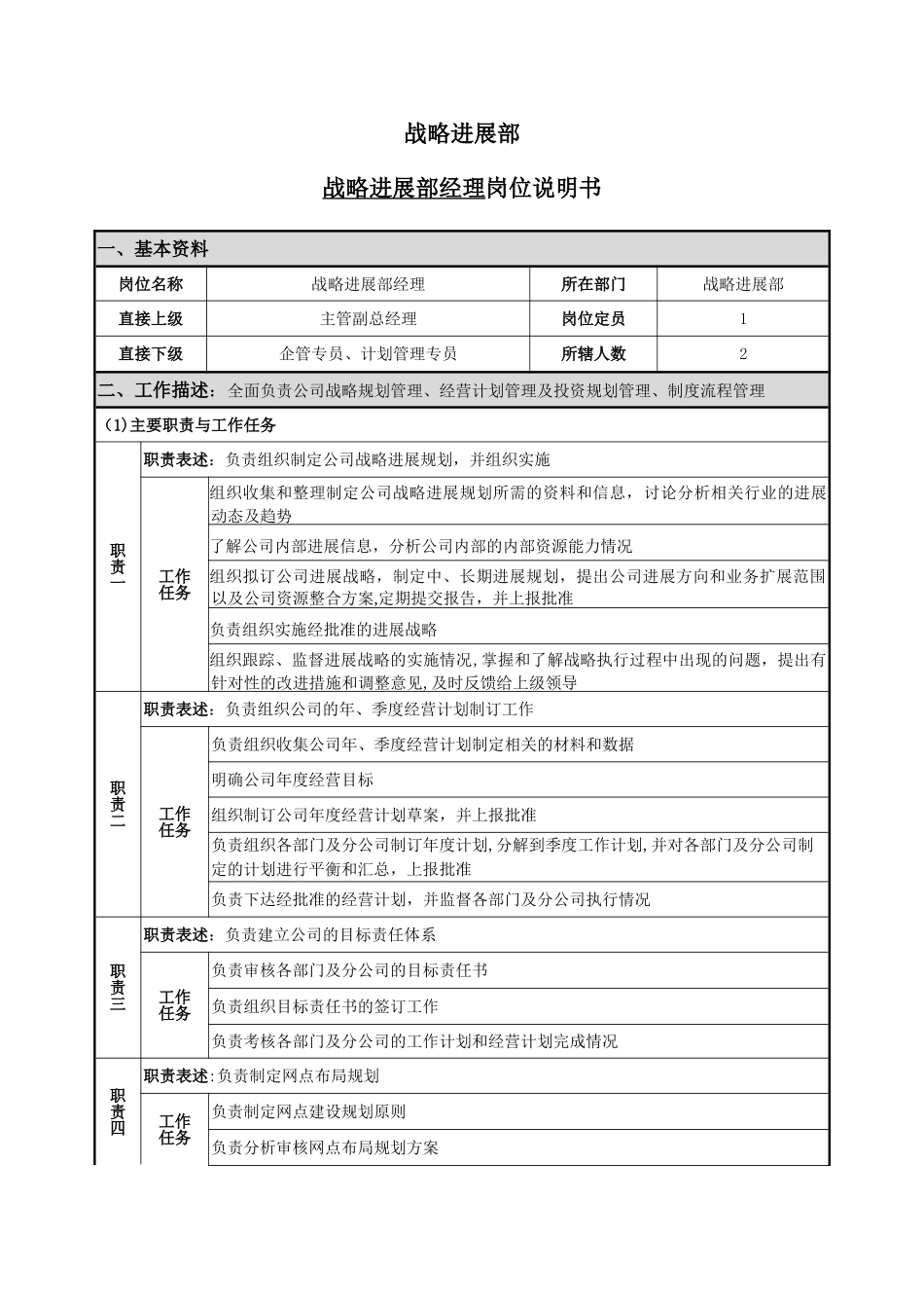 战略发展部岗位说明书_第1页
