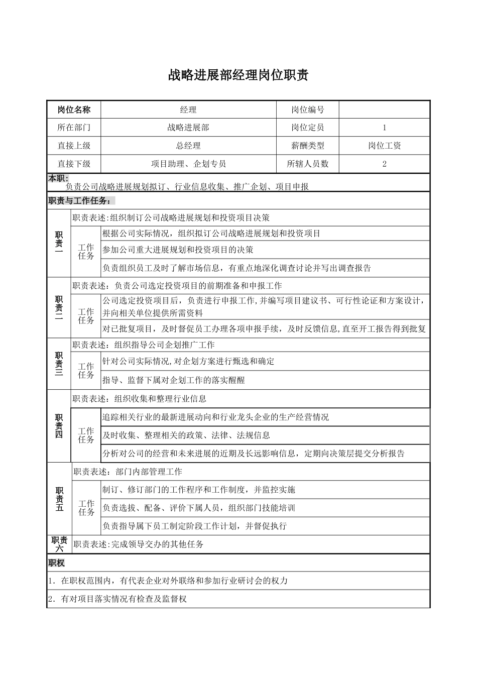 战略发展部经理岗位说明书_第1页