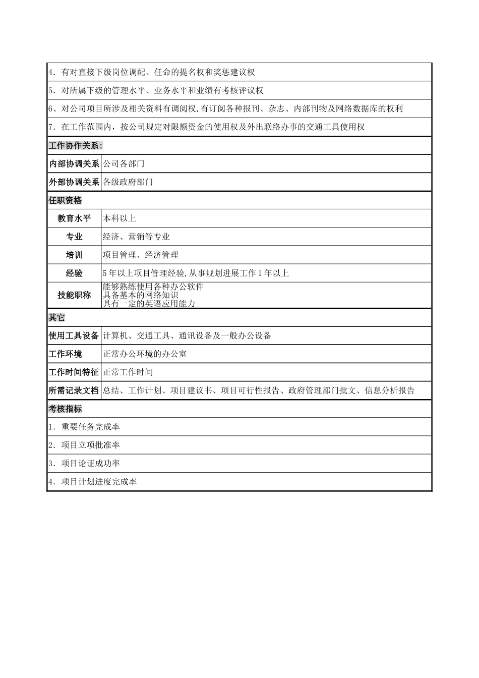 战略发展部经理岗位说明书_第2页