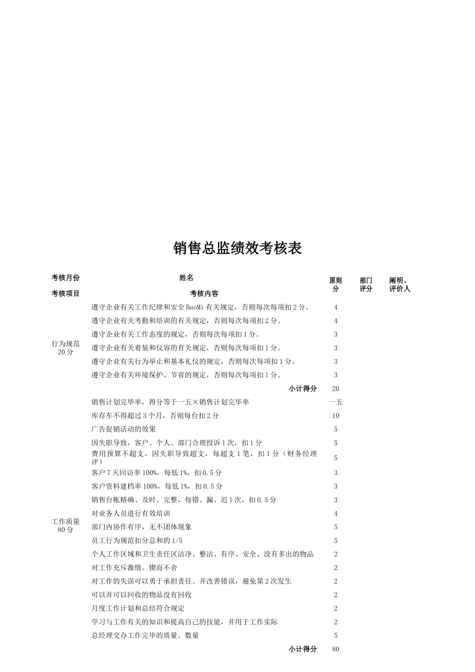 2025年汽车S店员工绩效考核全套表格_第3页