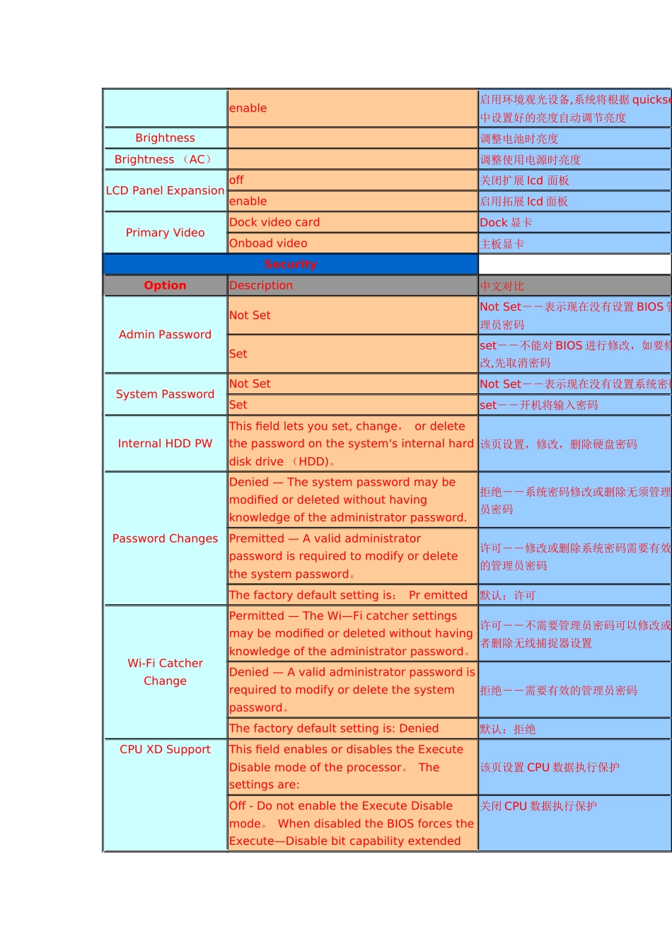戴尔新版BIOS中英文对照表_第3页