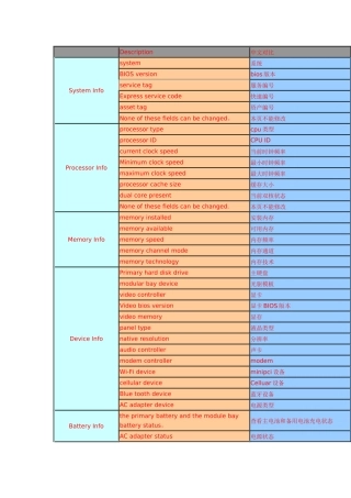 戴尔新版BIOS中英文对照表