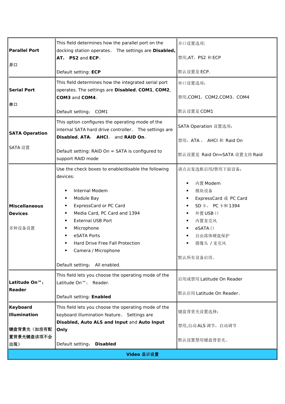 戴尔DELL笔记本最新BIOS-中英文对照表_第3页