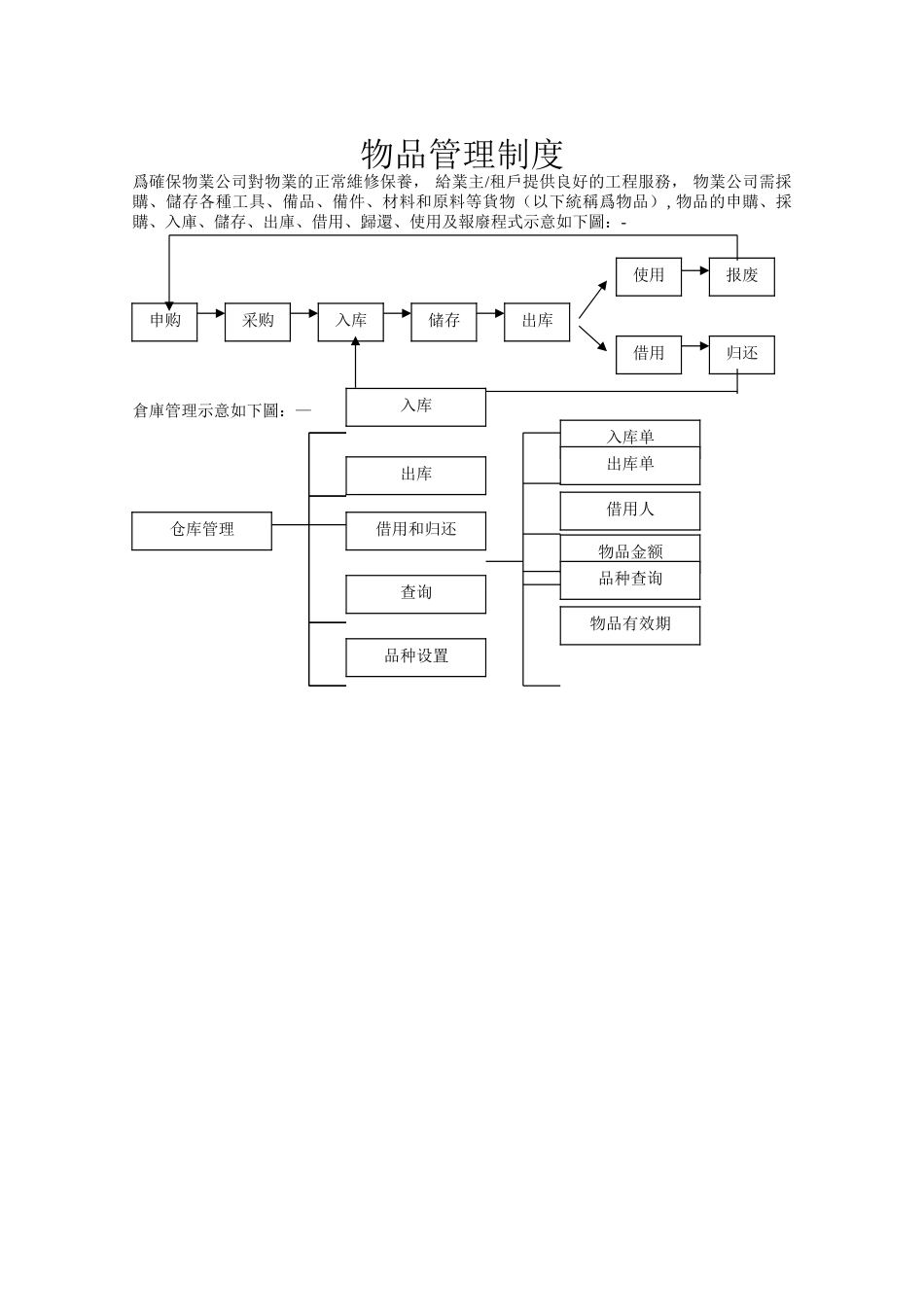 戴德梁行物品管理制度_第2页