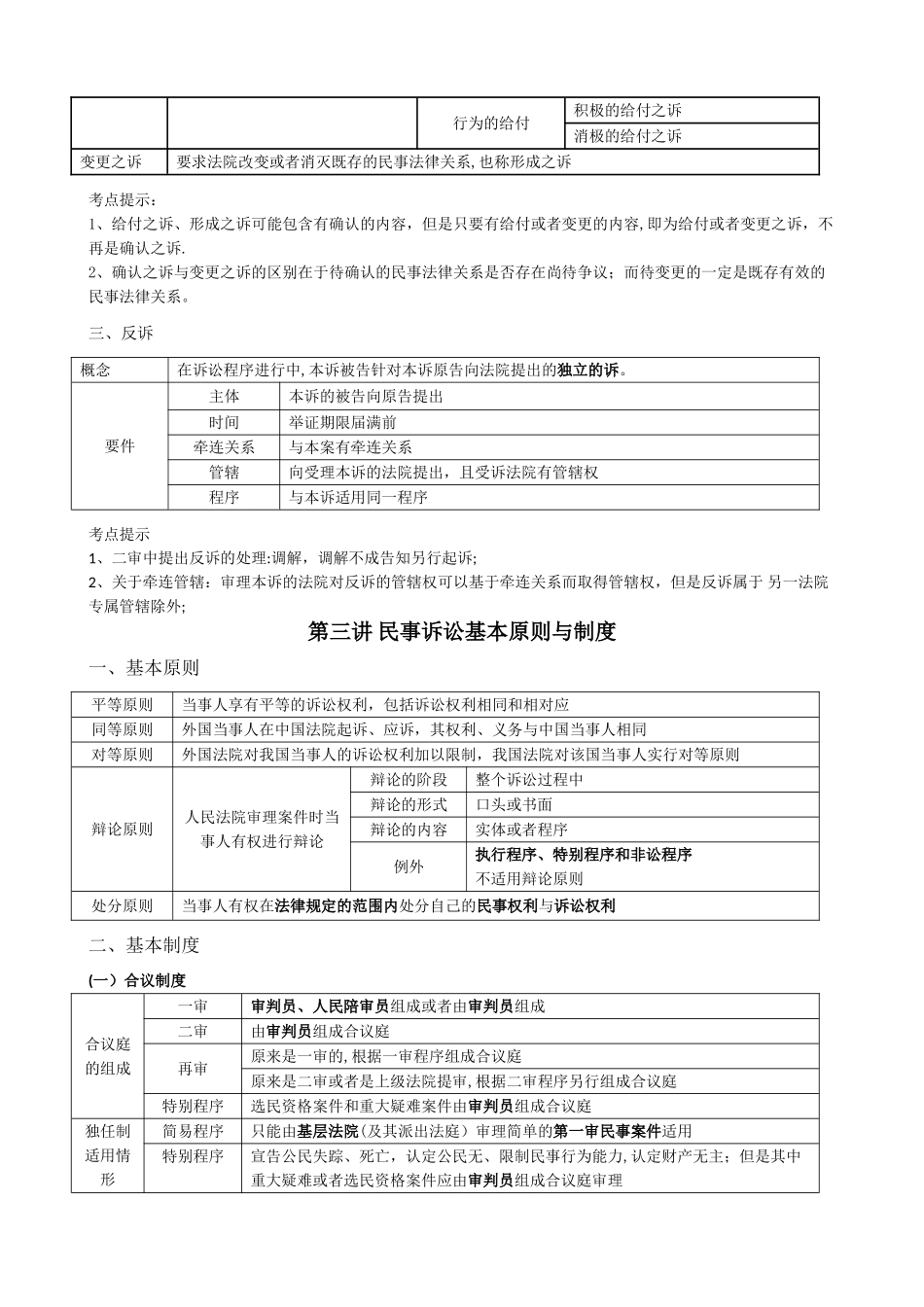 戴鹏民诉必备表格_第2页