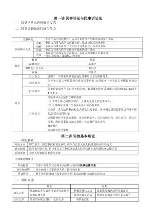 戴鹏民诉必备表格