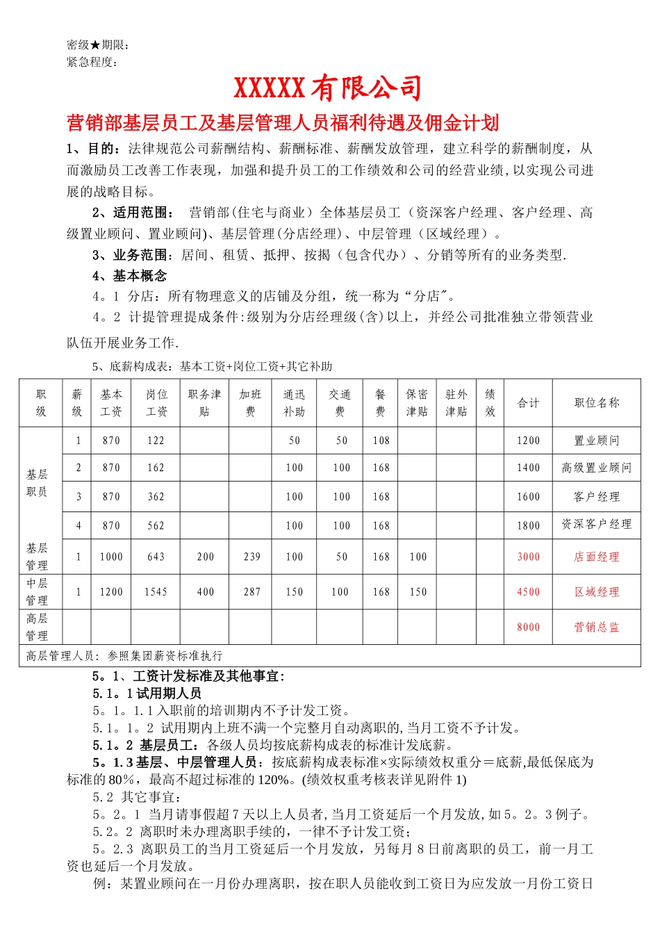 房产中介公司-薪酬计划_第1页