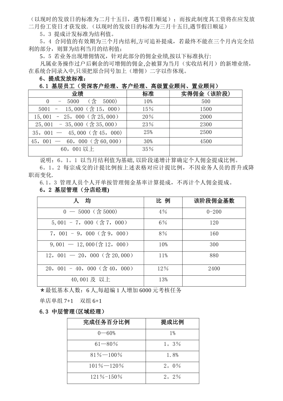 房产中介公司-薪酬计划_第2页