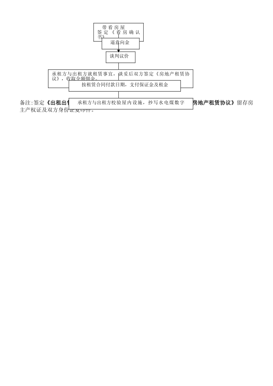 房产中介买卖业务流程图_第2页