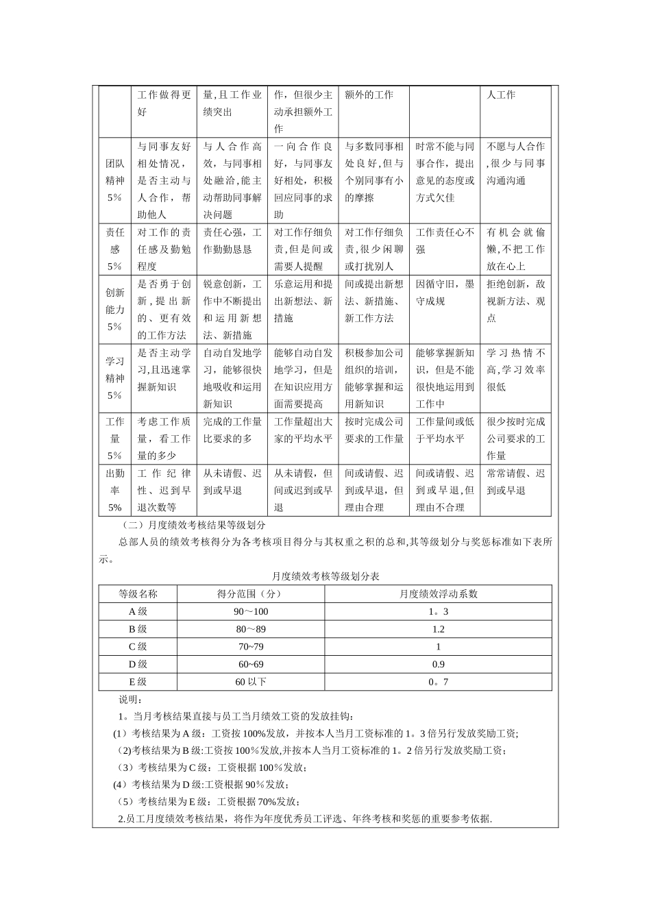 房产代理公司后台绩效考核与晋升降级制度_第2页
