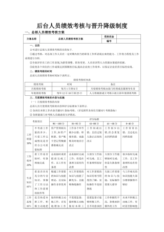 房产代理公司后台绩效考核与晋升降级制度