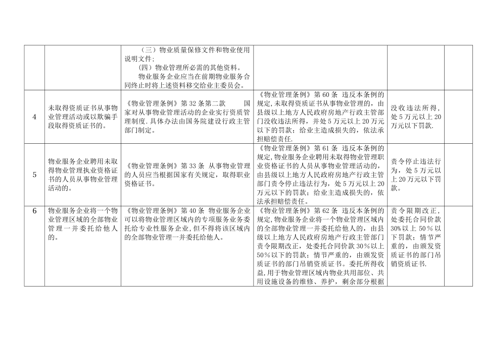 房产部门物业管理行政处罚种类_第2页