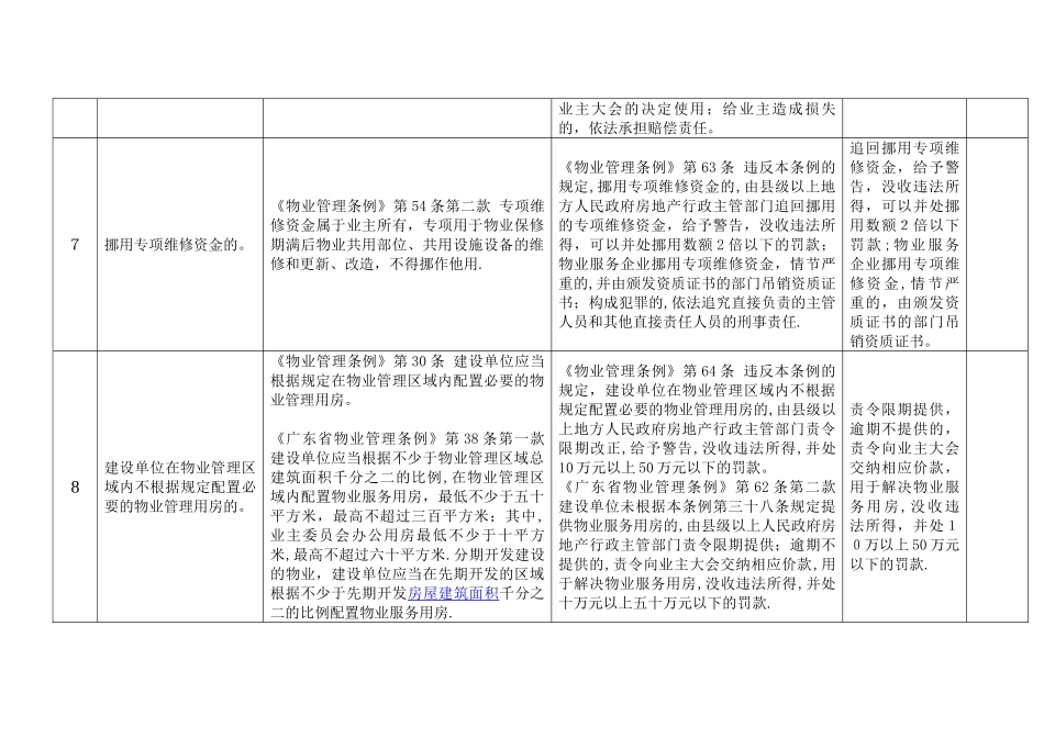 房产部门物业管理行政处罚种类_第3页
