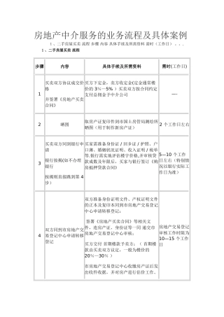 房地产中介服务的业务流程及具体案例
