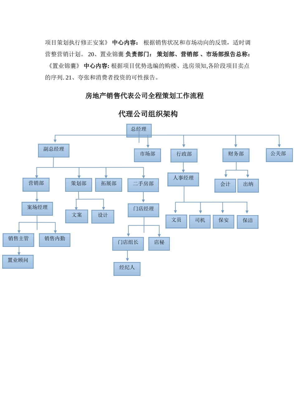 房地产代理公司全程策划工作流程_第3页