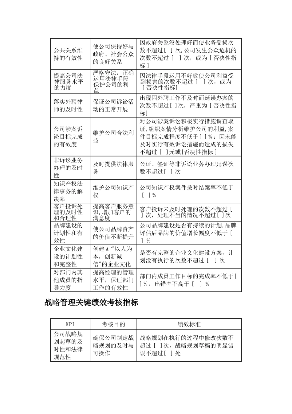 房地产企业绩效考核指标库_第3页