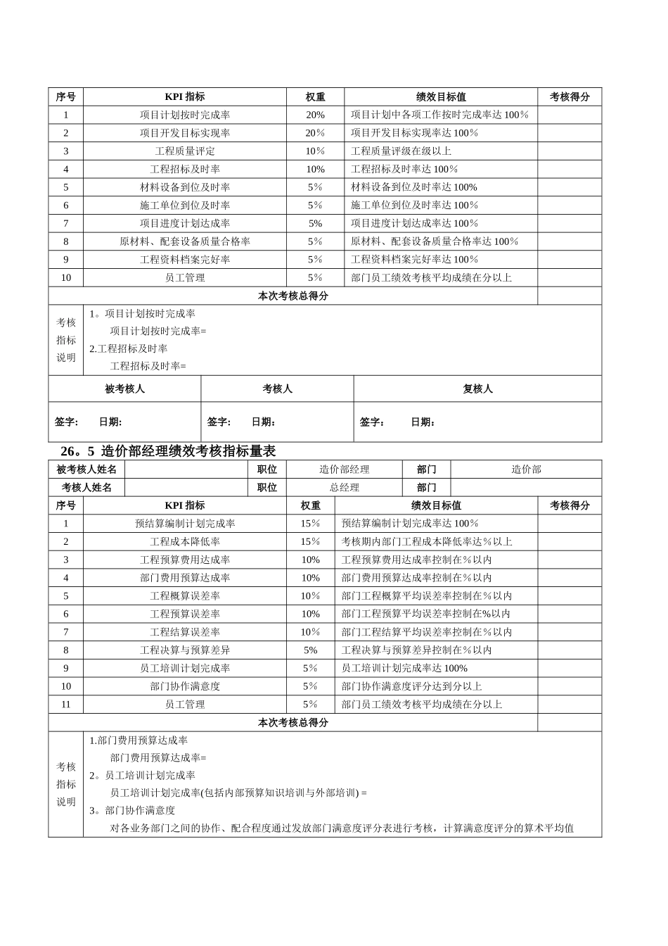 房地产企业绩效考核全案_第2页