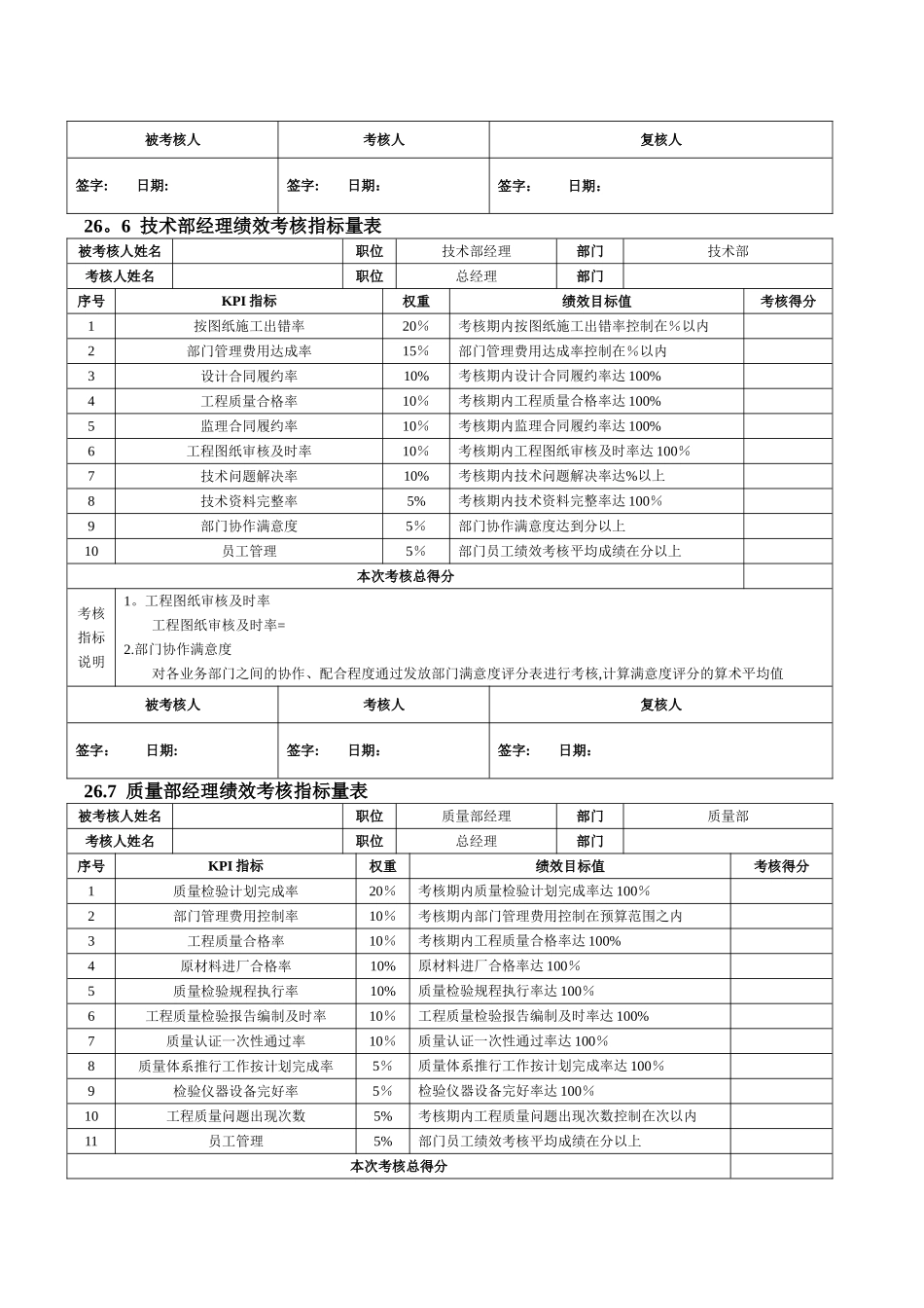 房地产企业绩效考核全案_第3页