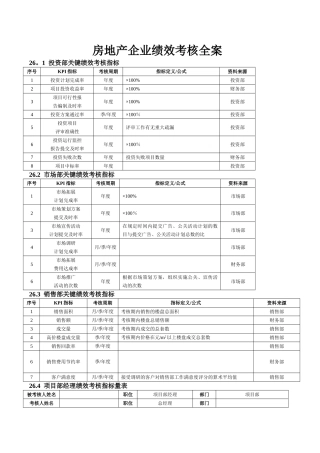 房地产企业绩效考核全案