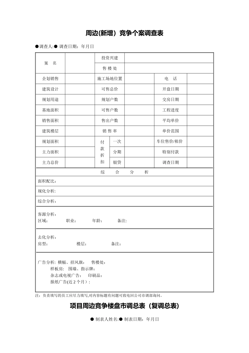 房地产企业销售管理表格_第1页