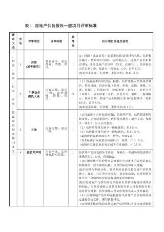 房地产估价报告评审标准和打分表