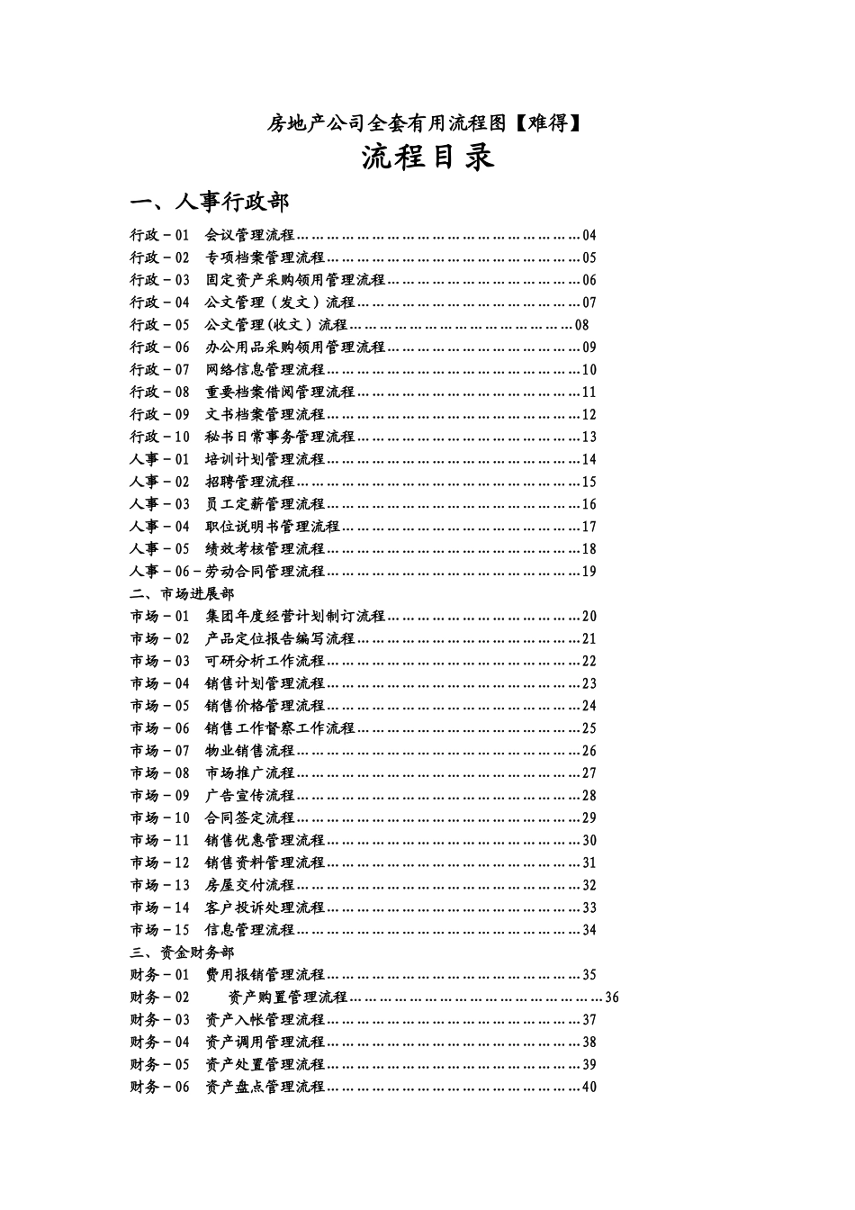 房地产公司全套实用流程图_第1页
