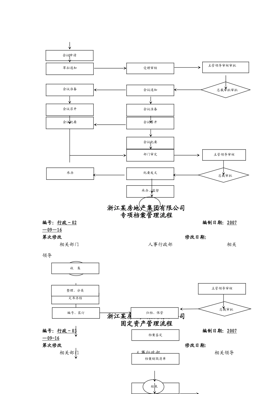 房地产公司全套实用流程图_第3页