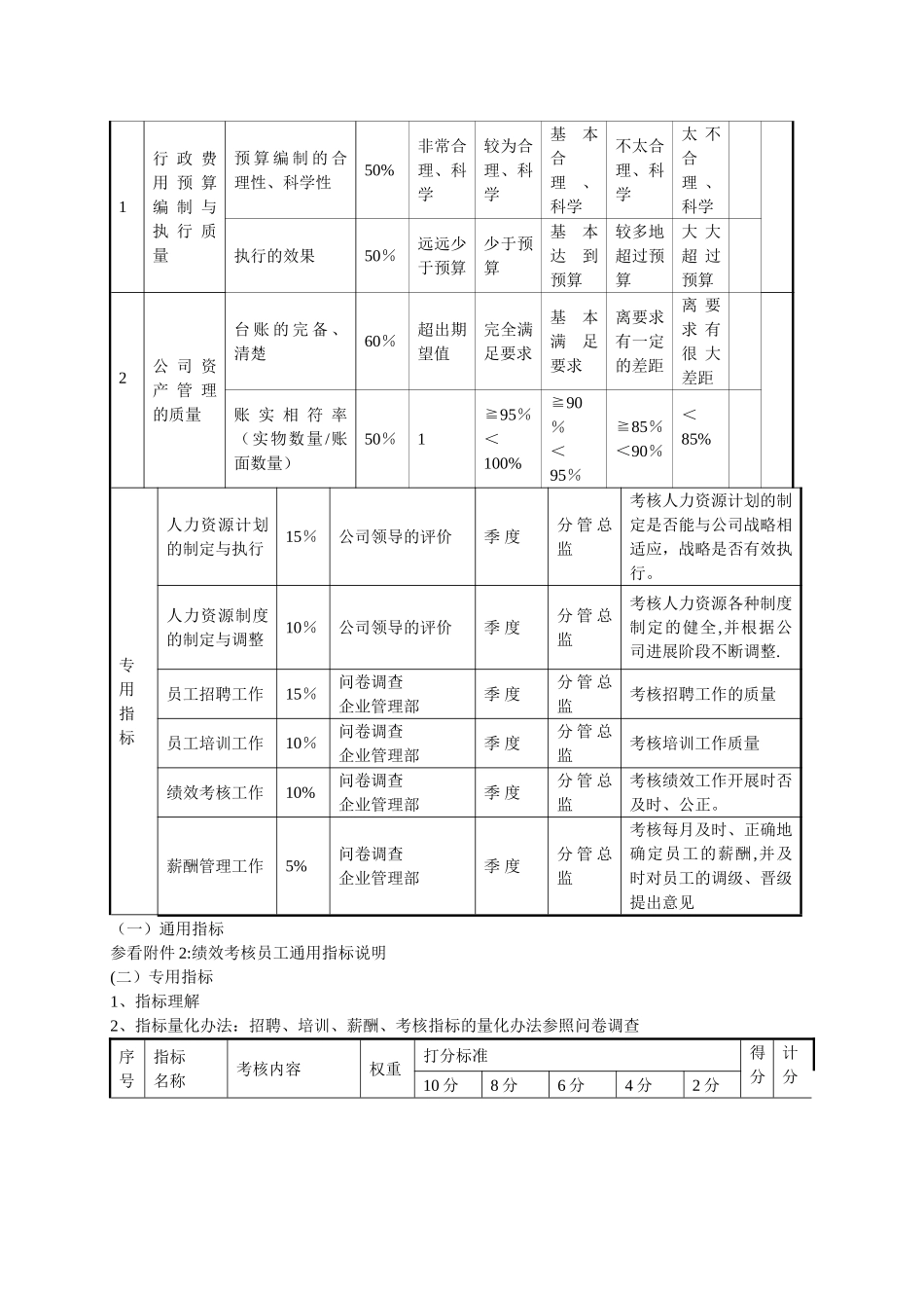 房地产公司各部门绩效考核指标_第2页