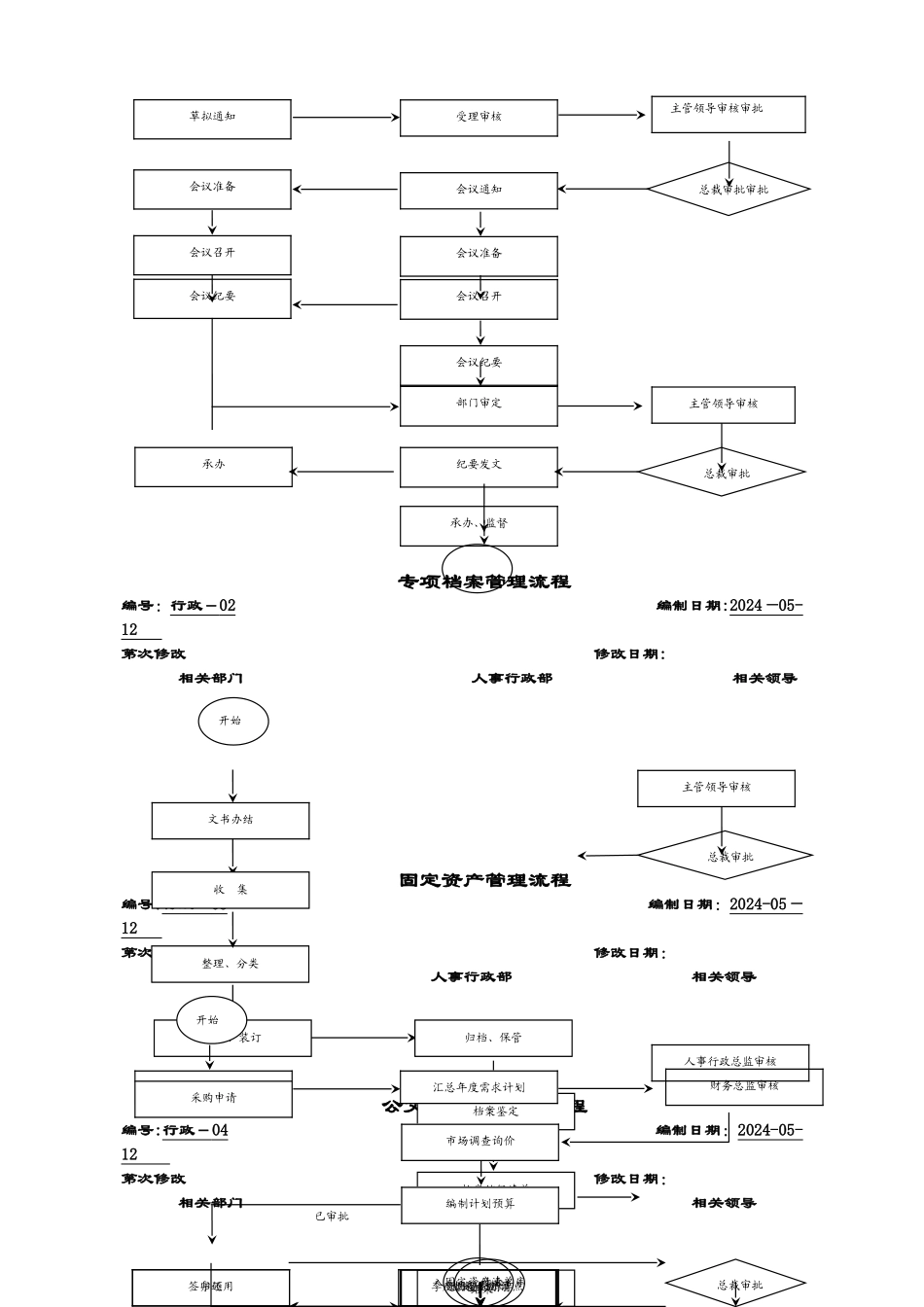 房地产公司全套业务流程图_第3页