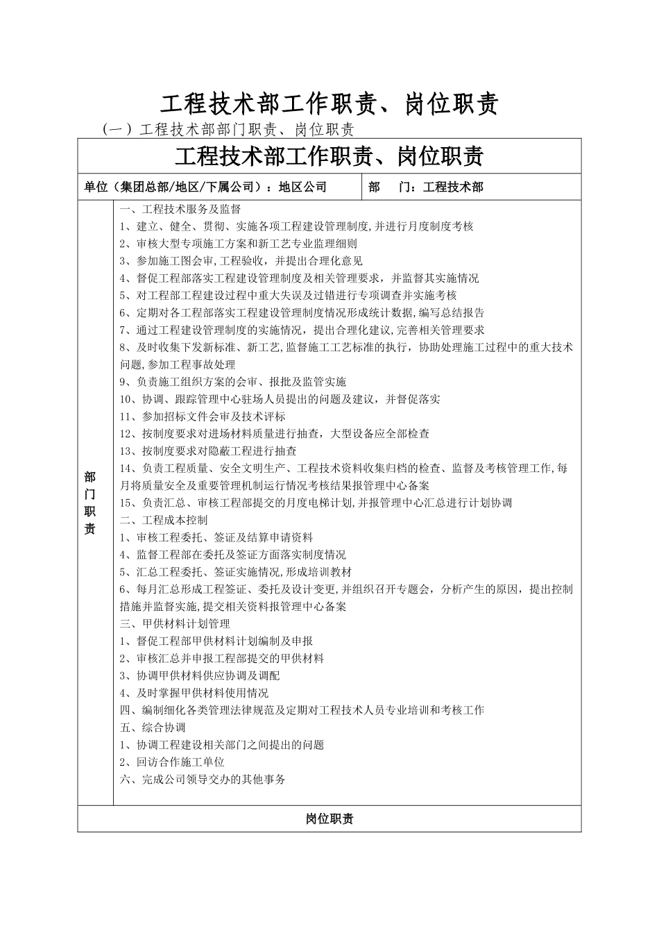 房地产公司工程技术部部门职责及岗位职责_第1页