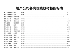 房地产公司各岗位绩效考核方法及考核表格