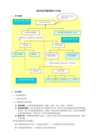 房地产公司成本审计方案