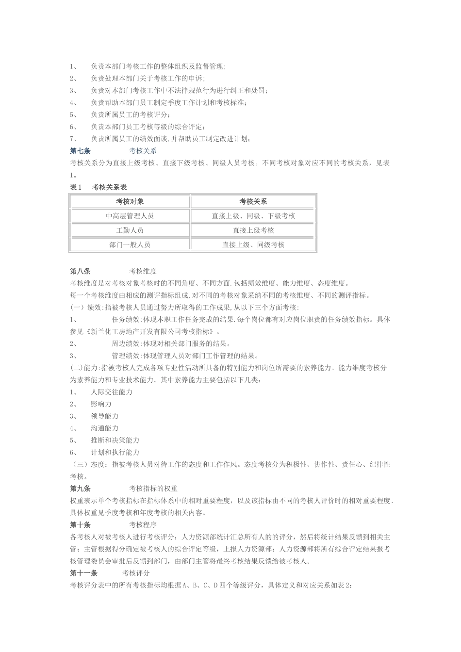房地产公司的员工绩效考核办法_第2页