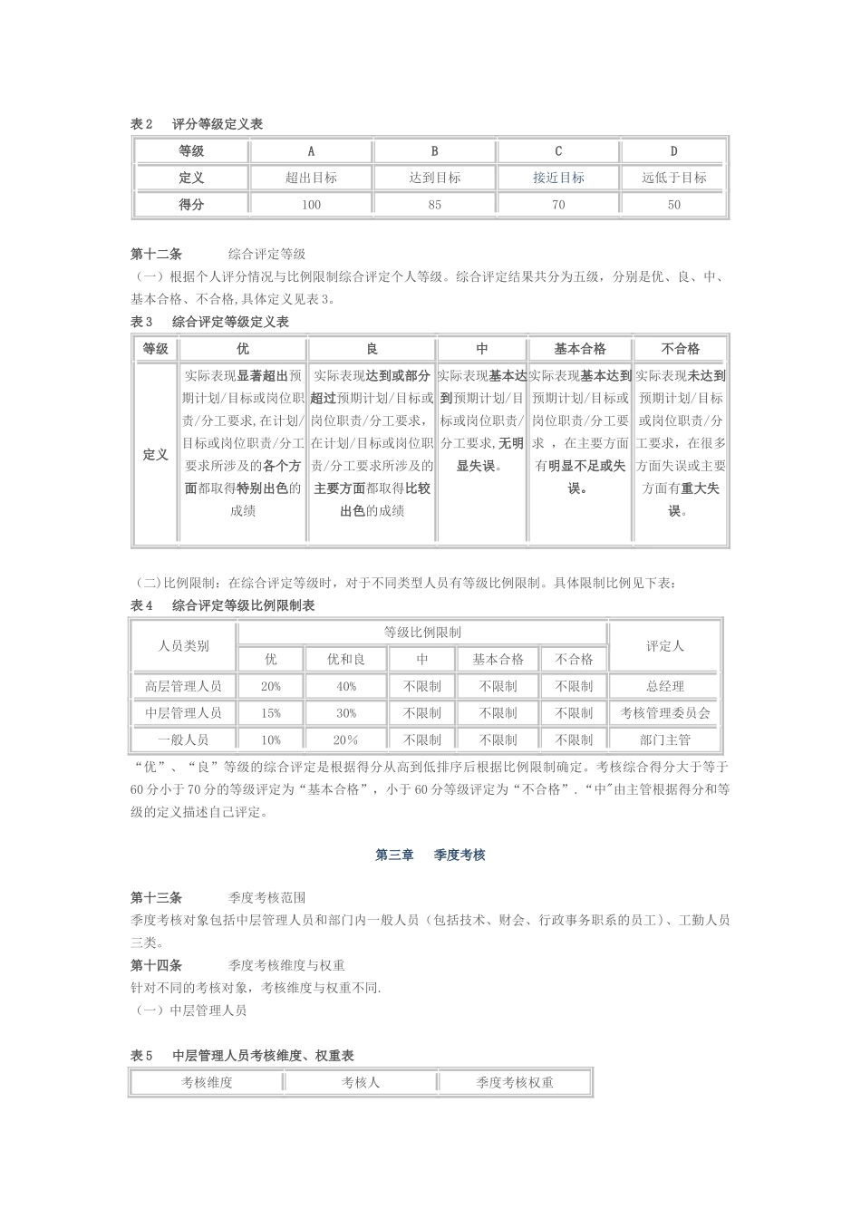 房地产公司的员工绩效考核办法_第3页