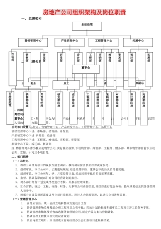 房地产公司组织架构及岗位职责