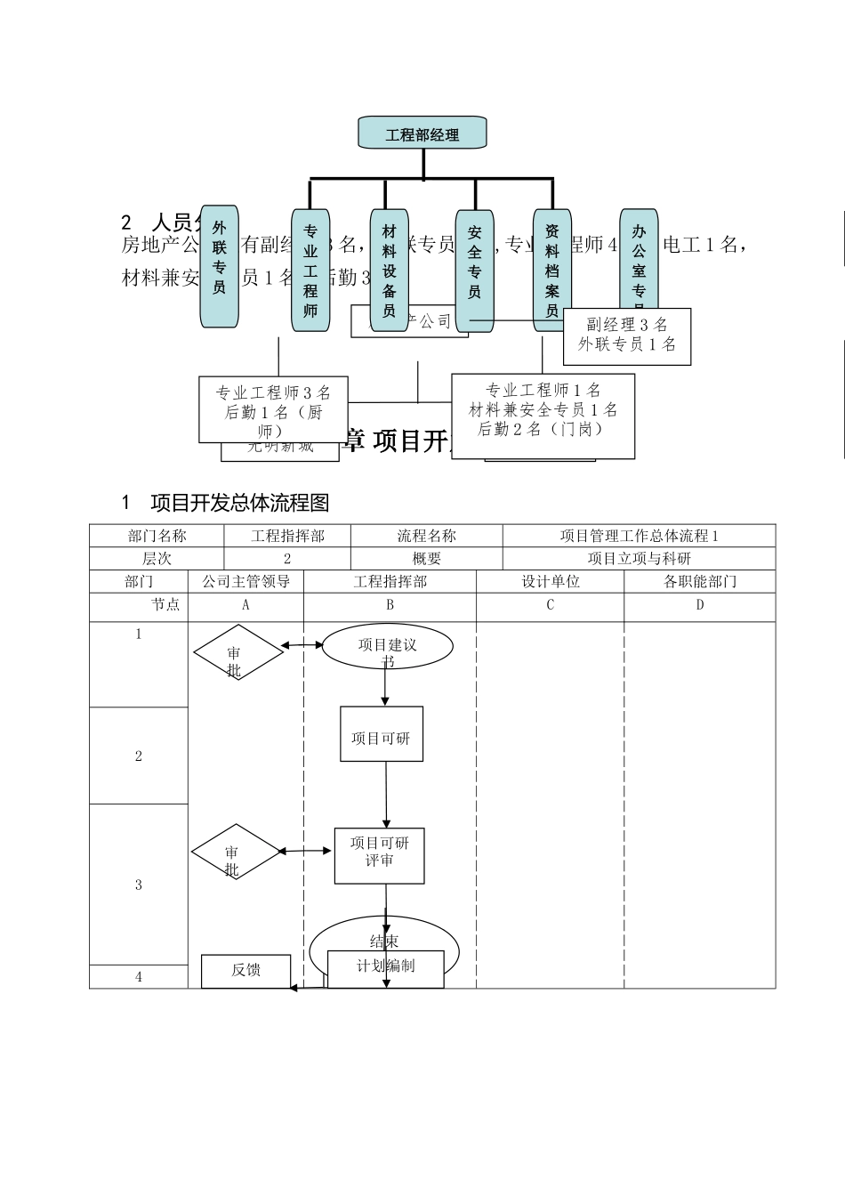 房地产公司管理制度_第3页