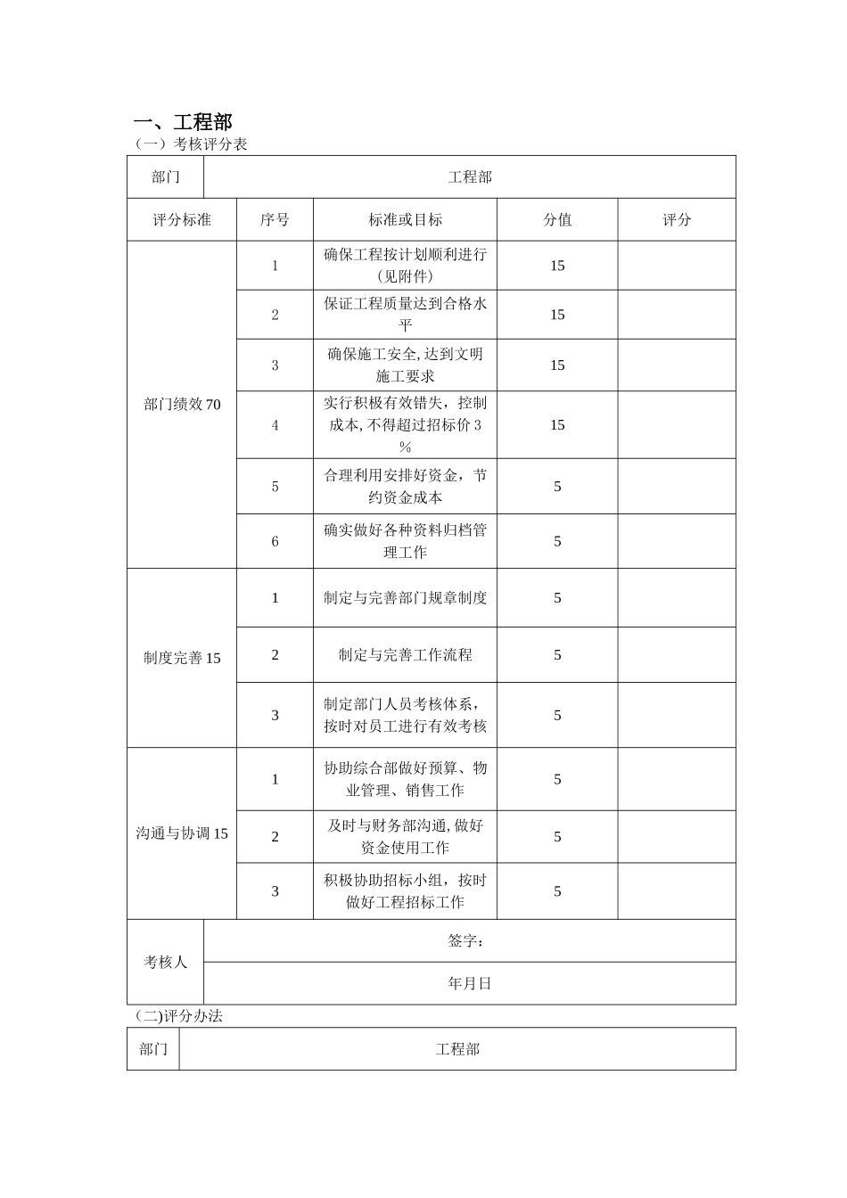 房地产公司考核表及评分办法_第1页