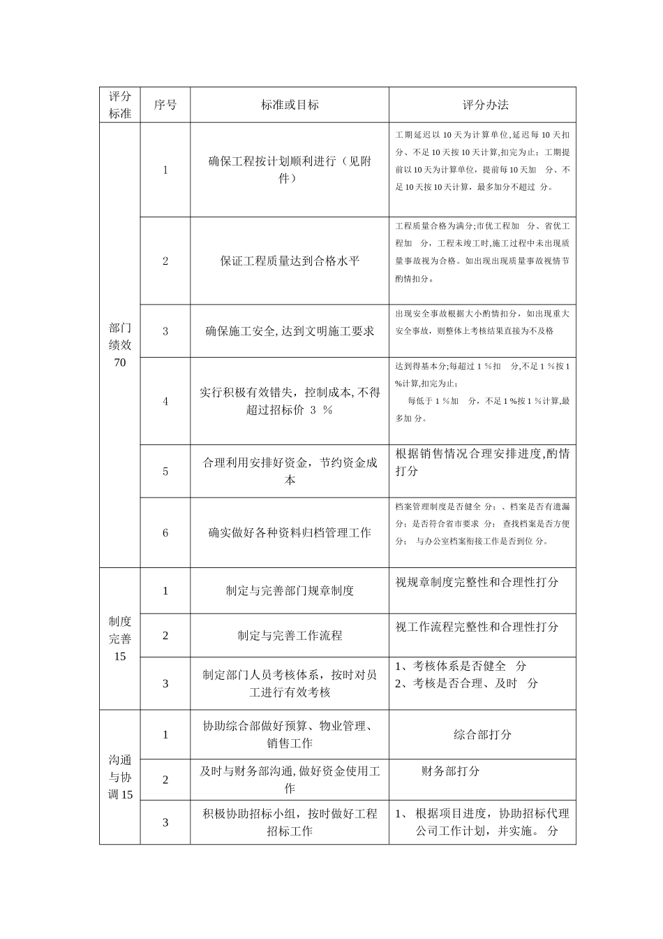 房地产公司考核表及评分办法_第2页
